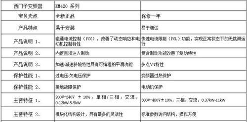 变频器行业标准（变频器技术标准）-图3