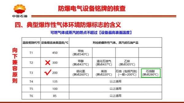 防爆电器等级划分标准（防爆电器分几类）-图2