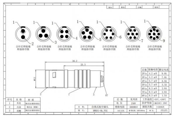 航空插头制作标准（航空插头制作标准规范）-图1