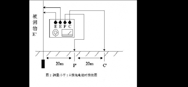 共用接地接地电阻标准（共用接地接地电阻标准是多少）-图3