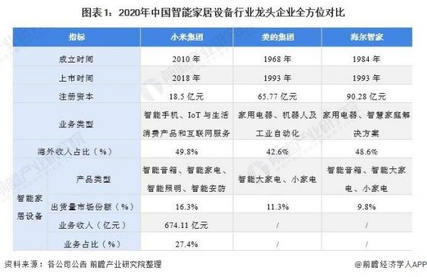 国产智能设备ic（国产智能设备优势和劣势）