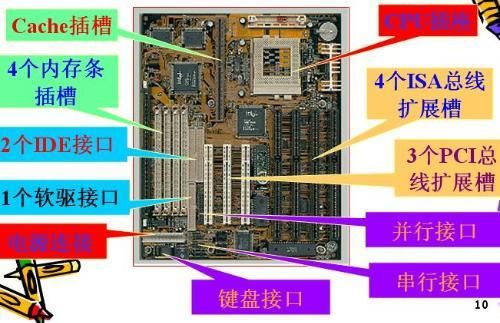 主板内存插槽哪个优先（主板内存条优先插哪个槽）-图1