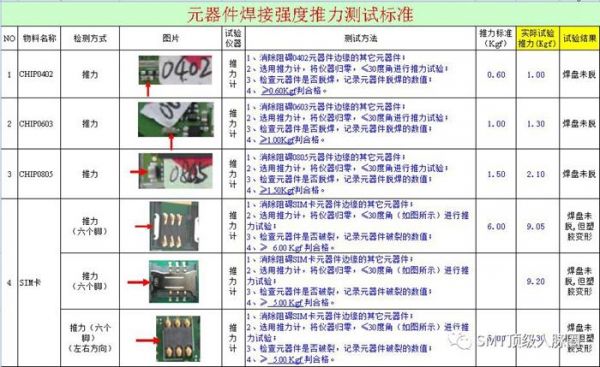 chip元件推力标准（smt元器件推力标准）