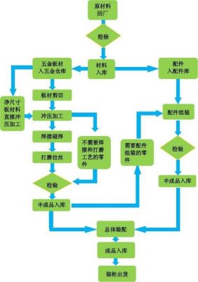 标准仪表进厂（标准仪表进厂流程）-图1