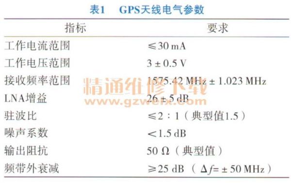 天线性能标准（天线技术参数有哪些）-图2