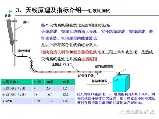 天线性能标准（天线技术参数有哪些）-图3