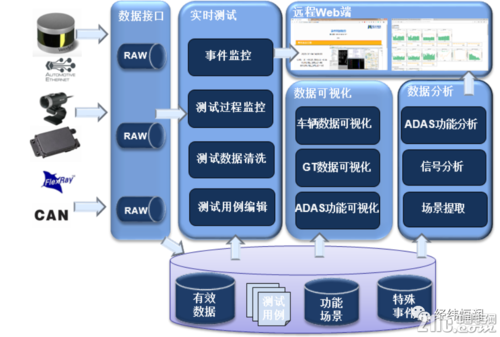 软件组件的测试标准（组件测试是什么）-图3