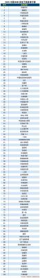 b2b哪个好（b2b app排行）-图2