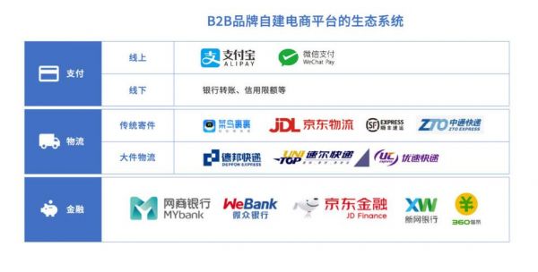 b2b哪个好（b2b app排行）-图3