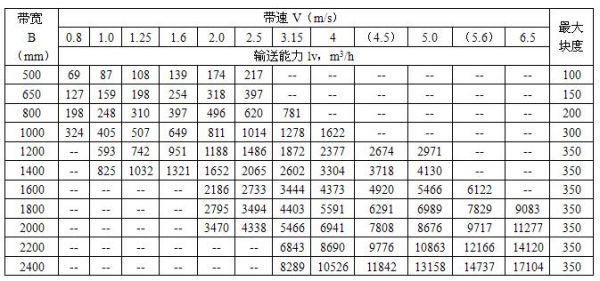 转速环带宽怎么选（电机转速环带宽）