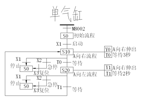 plc怎么控制气缸行程（气缸行程怎么控制长短）