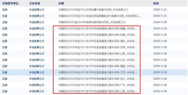 关于SPN设备中标前三的信息