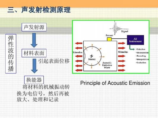 声发射检测技术标准（声发射检测技术的工作原理）-图3