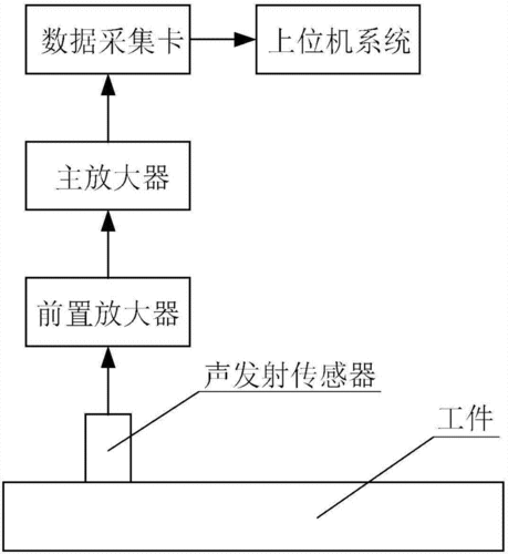 声发射检测技术标准（声发射检测技术的工作原理）-图2