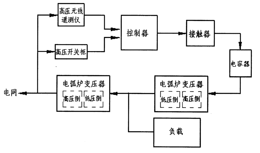 电弧怎么控制（电弧自身调节原理）-图3