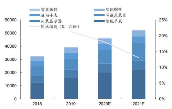 可穿戴设备价格（可穿戴设备前景）-图1