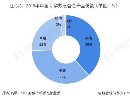 可穿戴设备价格（可穿戴设备前景）-图2