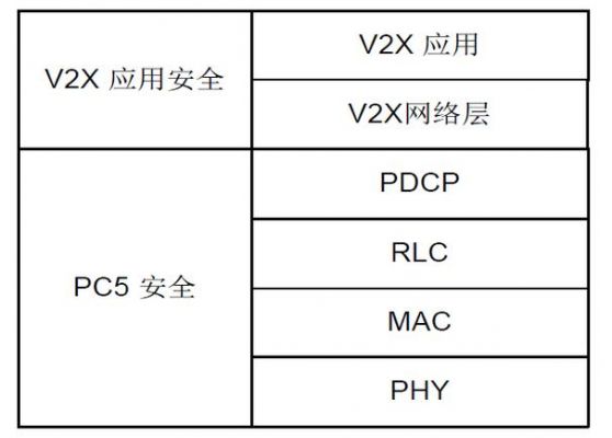 无线标准协议（无线网络协议标准）-图1