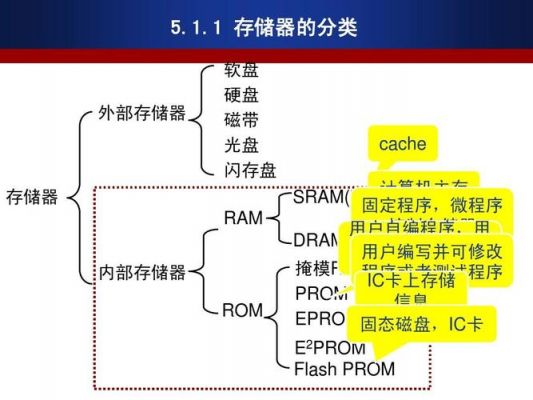 主流存储设备有哪些（主流的存储技术有哪些）-图3