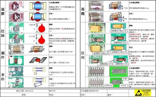 smt验收及涉及标准（smt检验标准操作图片）-图3