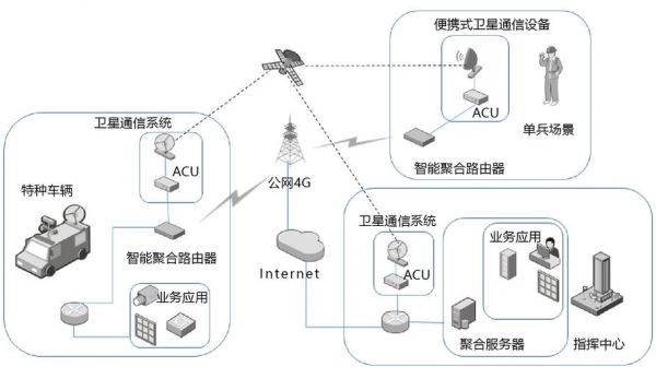 通信设备使用场景（通信设备范围）-图2