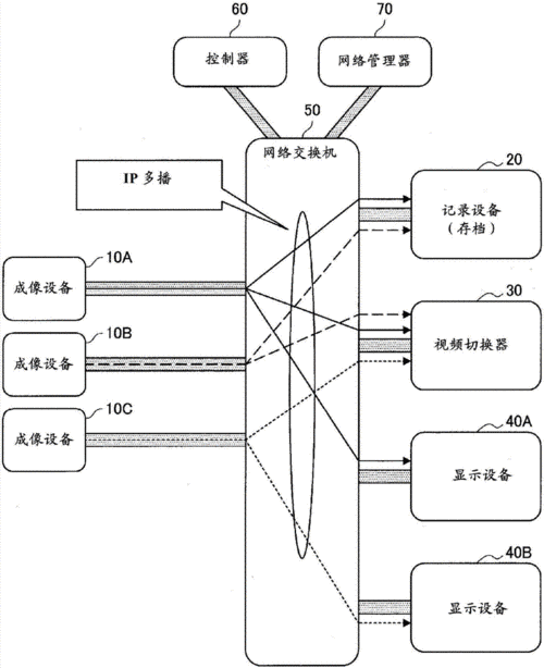 通信设备使用场景（通信设备范围）-图3