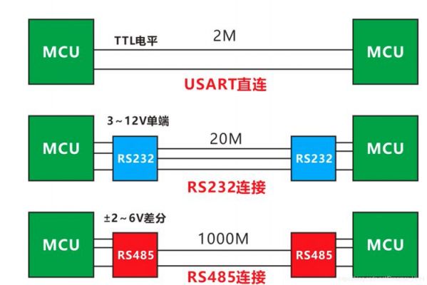 rs485电平标准（rs485电平标准分输入和输出）-图2