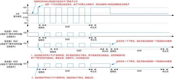 rs485电平标准（rs485电平标准分输入和输出）-图3