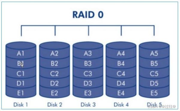 read阵列怎么连接（read阵列怎么做）-图3