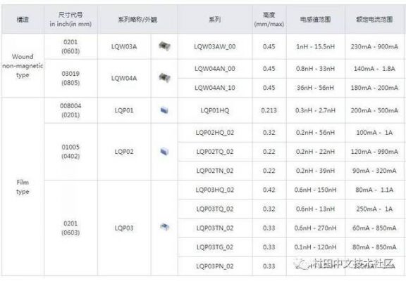 工字电感检测标准（工字电感的电感值）-图2