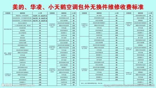 美的冰箱维修收费标准（美的冰箱维修收费标准明细）-图2