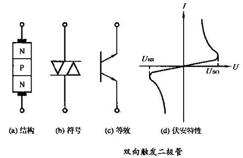 二极管正反向阻值标准（二极管正向阻值大还是反向阻值大）-图2