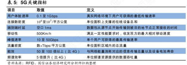 lora标准颁布（loinc标准）-图3