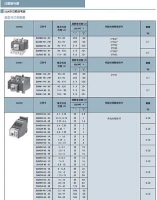 低压热继电器国家标准（低压热继电器国家标准规范）-图2