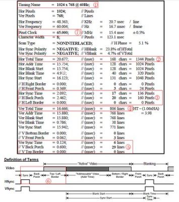 vesa标准pdf（vesa标准分辨率时序表）-图2