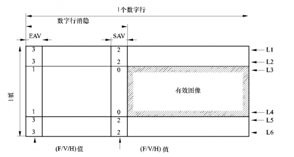 vesa标准pdf（vesa标准分辨率时序表）-图3