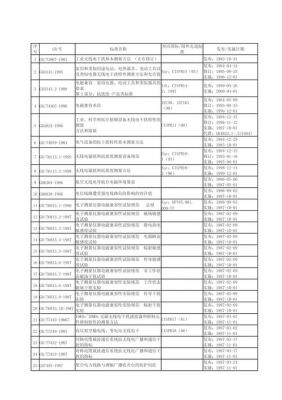 EMC相关美国标准（emc国标标准的等级）-图2