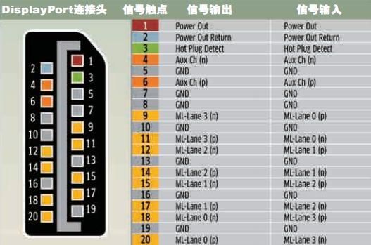 标准dp母接口定义（dp接口 定义）-图2