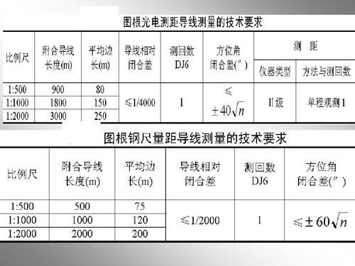 导线用基座怎么校正（导线接头位置与导线固定处的距离）