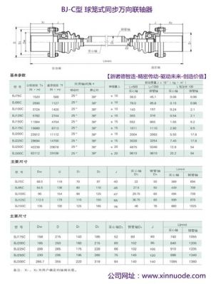 电机连轴器调校标准（电动机联轴器调节视频）-图1