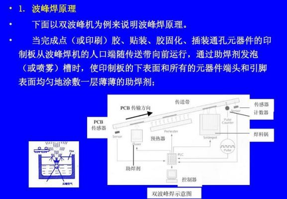 波峰平整度标准（波峰焊平波）-图3