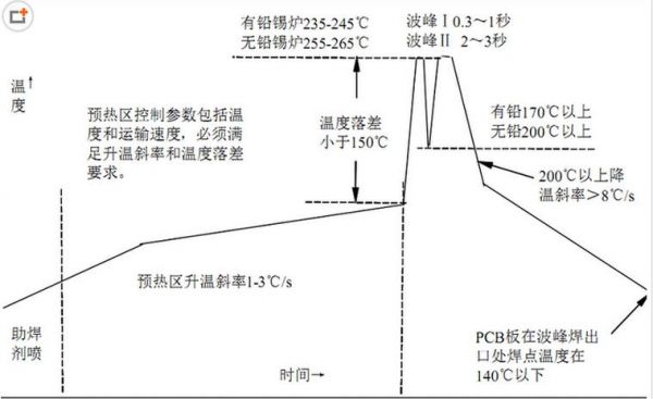 波峰平整度标准（波峰焊平波）-图1