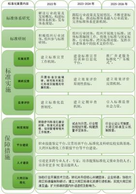 h.324标准支撑环境是（支撑标准制定工作的基础性国家标准体系包含哪些标准）-图2