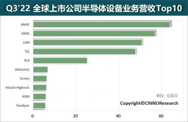 关于半导体设备装机裁员的信息-图3