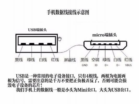 av接口怎么接线图（usb接口）