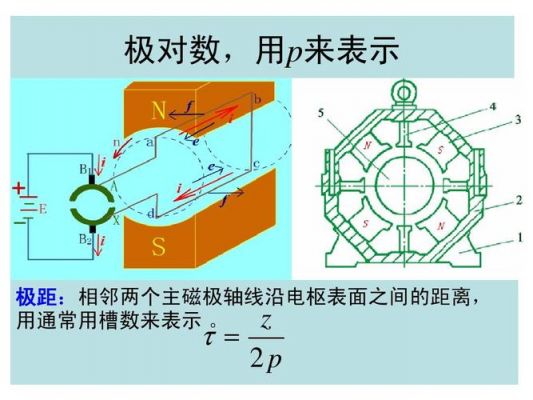 电枢标准（电枢直径）-图2