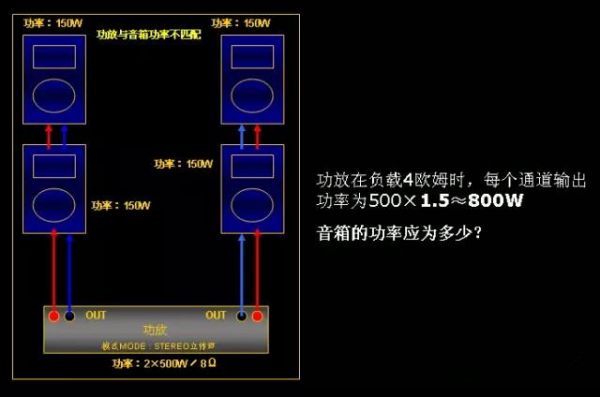 无源音箱怎么配功放（无源音箱配功放模块）-图2