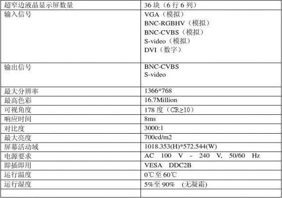 医用显示器检测标准（医用显示器检测标准最新）