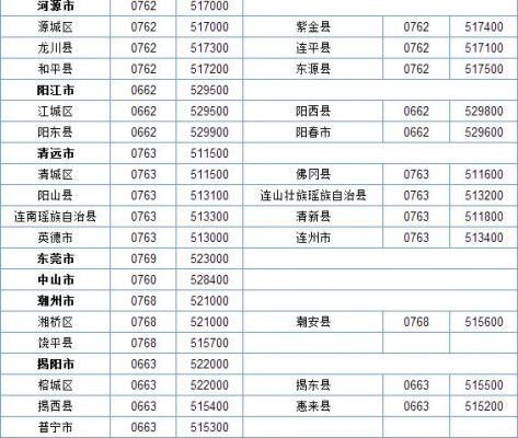 61是哪个国家区号（00861是哪个国家区号）-图1