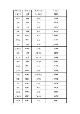 61是哪个国家区号（00861是哪个国家区号）-图2